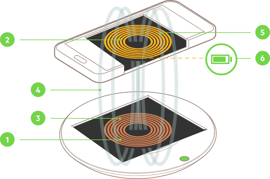 Working Principle and Advantages of Magnetic Wireless Charger